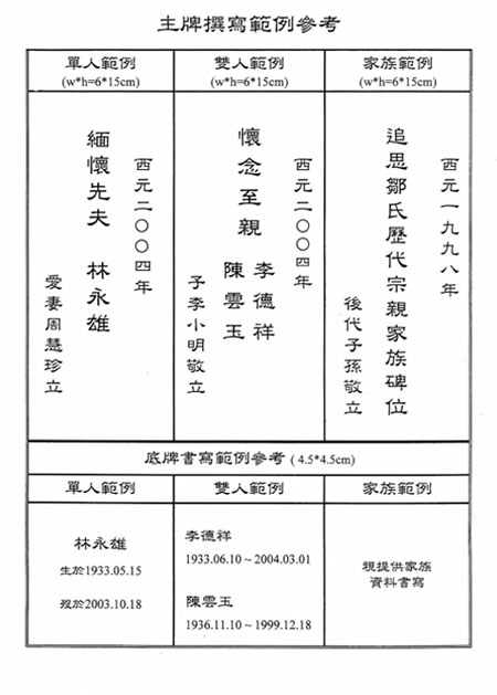現代式牌位寫法